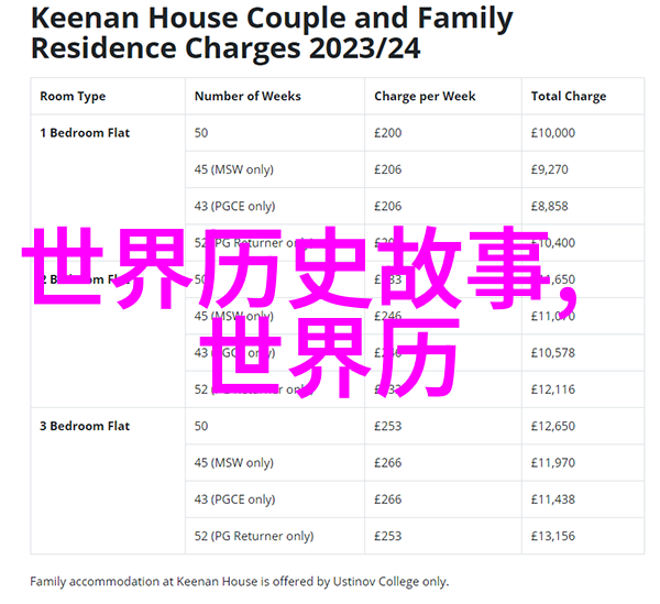 拿破仑战争故事
